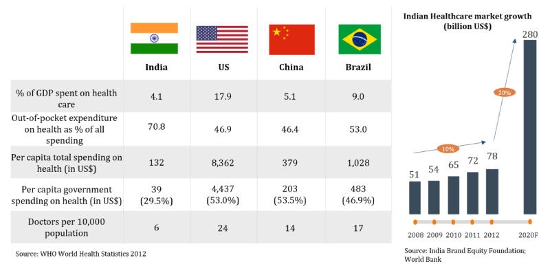 COUNTRY-CHART