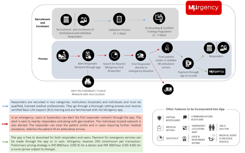 MURGENCY-FLOWCHART