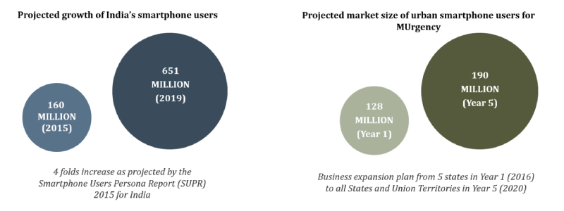 SMARTPHONE-USERS