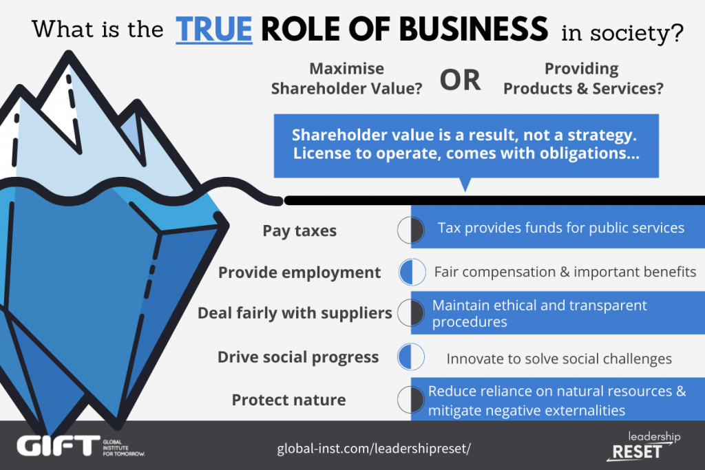 What is the true role of business in society?