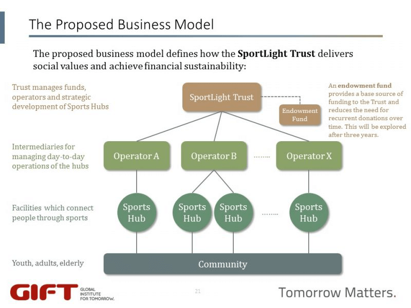 proposed-business-model