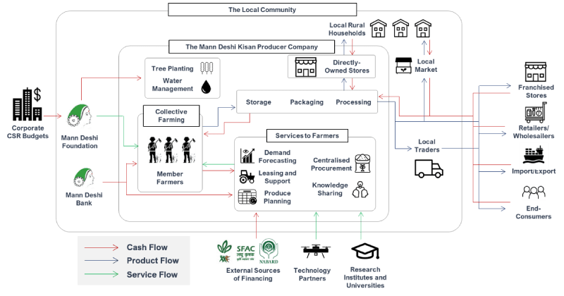 mann-deshi-flowchart