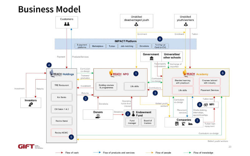 business-model-Vietnam-(2019)