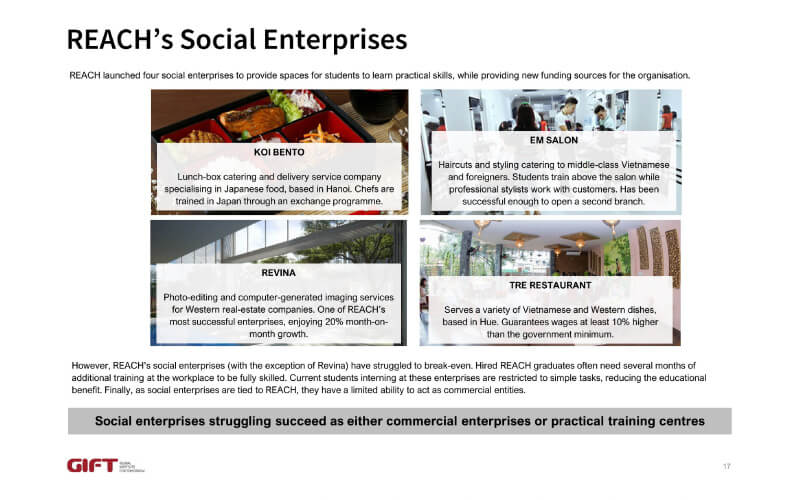 social-enterprises-Vietnam-(2019)