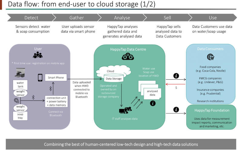 cloud-storage-Vietnam-(2016)