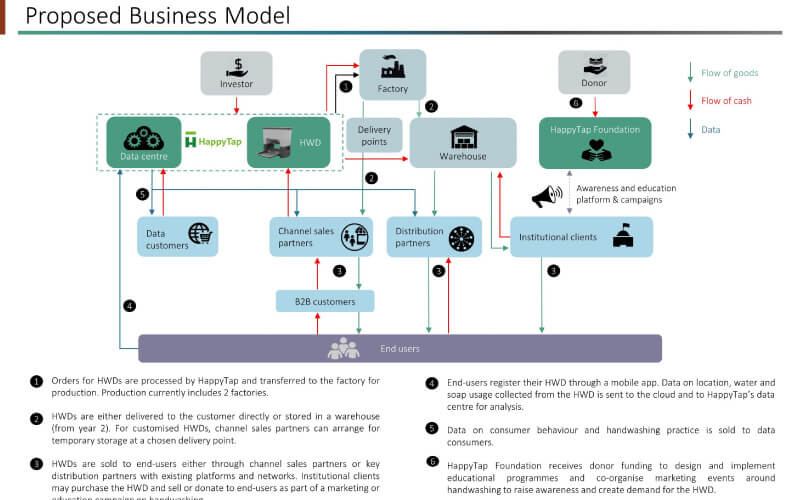 proposed-business-model-Vietnam-(2016)